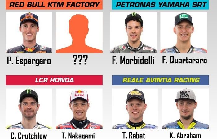 Ini Line-up Pembalap MotoGP 2020, Sisa Tinggal 1 Kursi Lowong