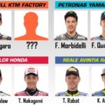 Daftar sementara pembalap di MotoGP 2020, hanya tinggal satu yang kosong di tim Red Bull KTM Factory Racing