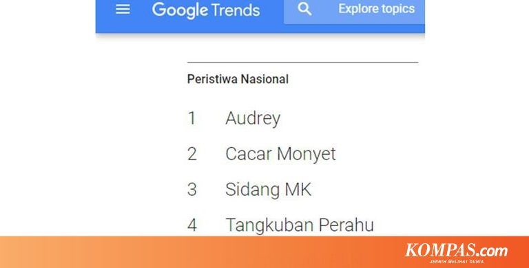 5 Peristiwa Trending dalam Pencarian Google Indonesia pada 2019 Halaman all